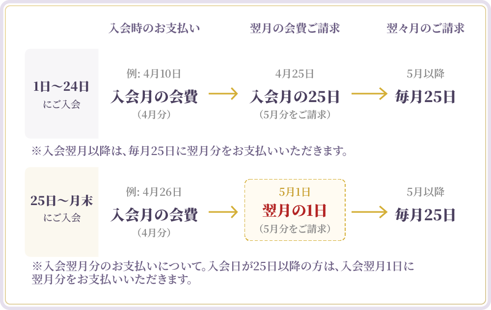 支払いスケジュール